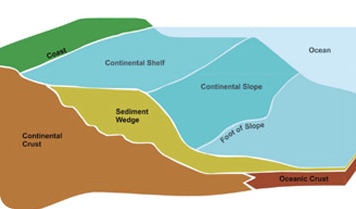 pacific continental shelf